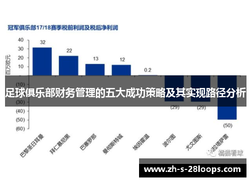 足球俱乐部财务管理的五大成功策略及其实现路径分析 足球俱乐部财务管理的五大成功策略及其实现路径分析