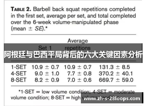 阿根廷与巴西平局背后的六大关键因素分析