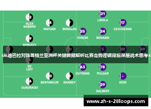 从迪巴拉对阵英格兰亚洲杯关键数据解析比赛走势逻辑背后深层战术思考