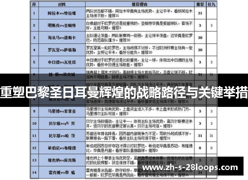 重塑巴黎圣日耳曼辉煌的战略路径与关键举措